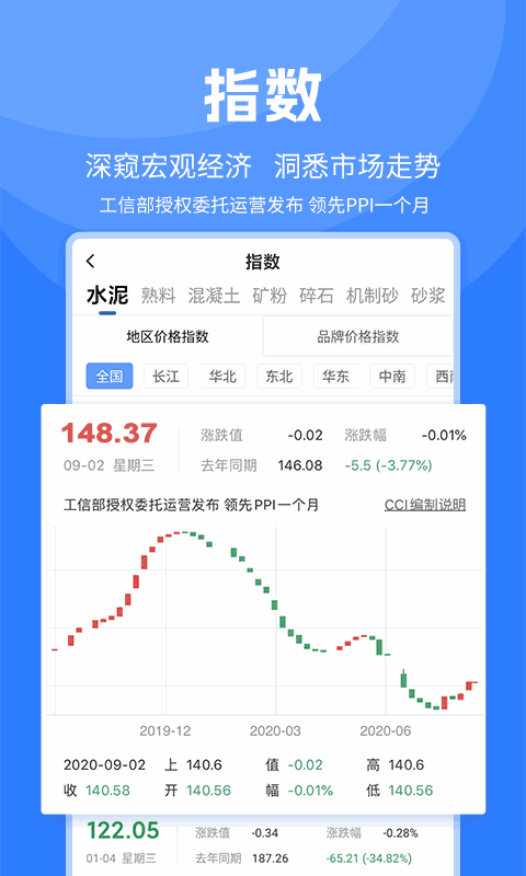 水泥网