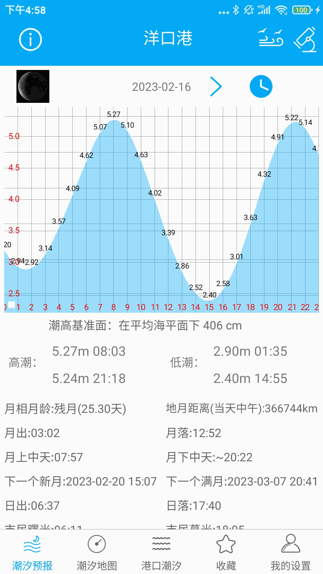 月相潮汐表