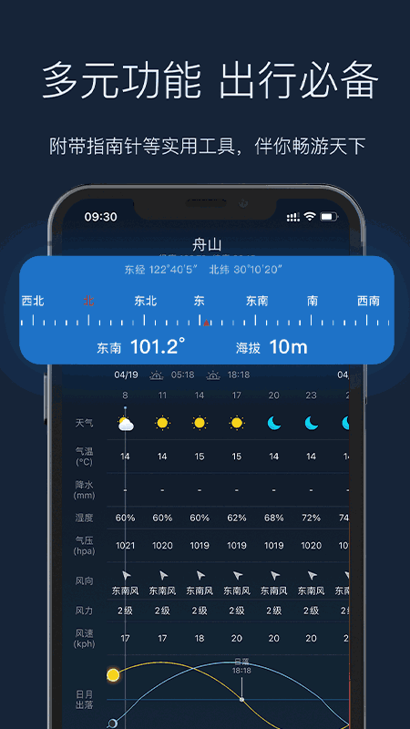 全球天气