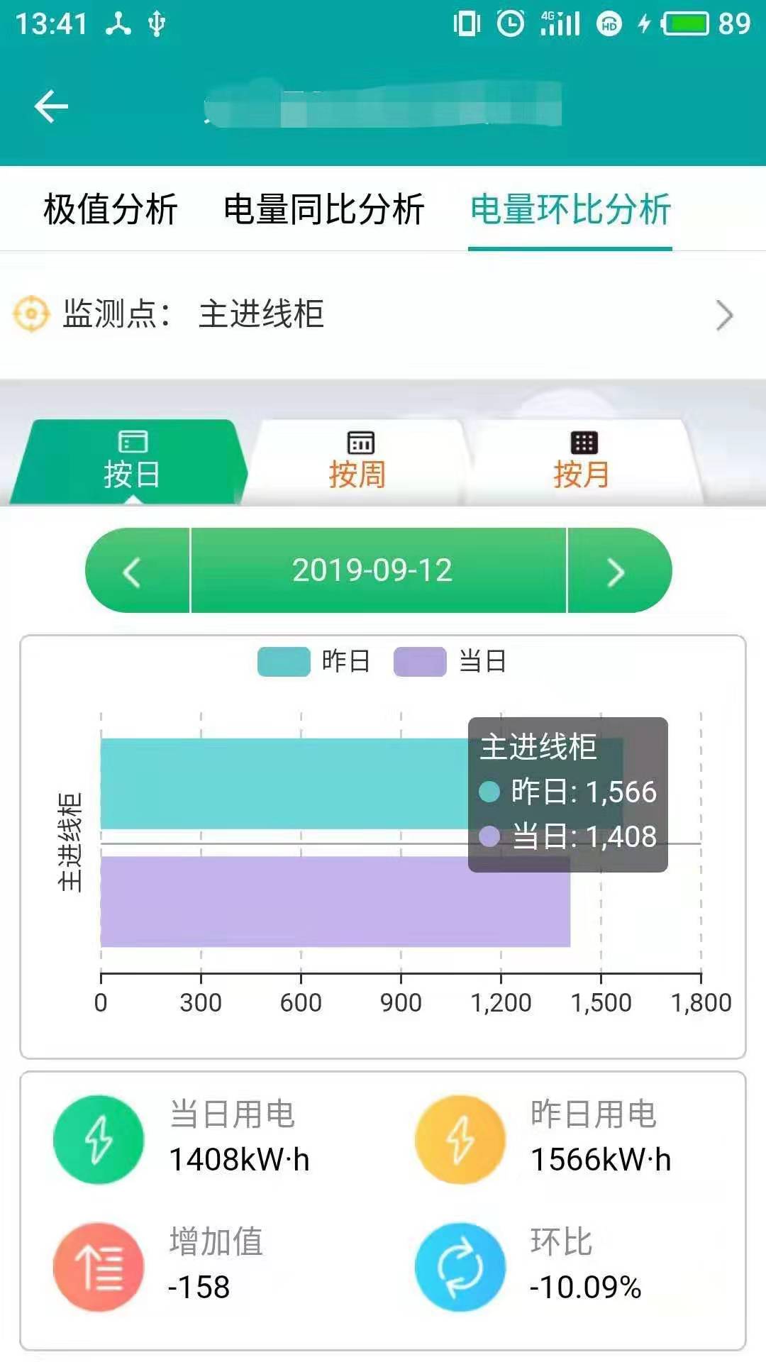 企业用电运维云平台